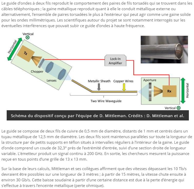 trustmyscience.com debit-10-tbps-sur-ligne-dsl-solution-theorique.jpg