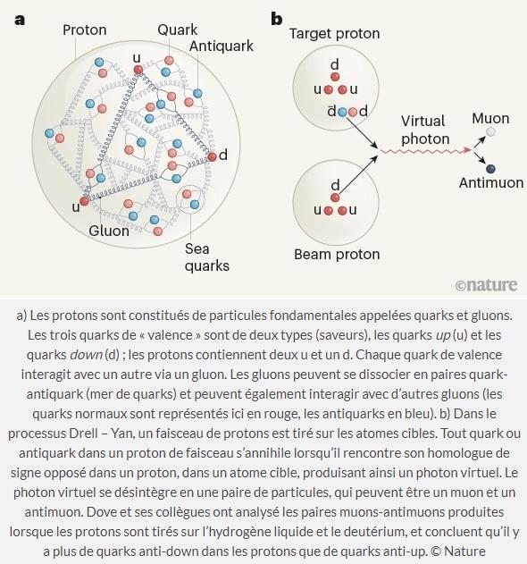 trustmyscience.com etrange-desequilibre-antimatiere-existe-dans-protons.jpg