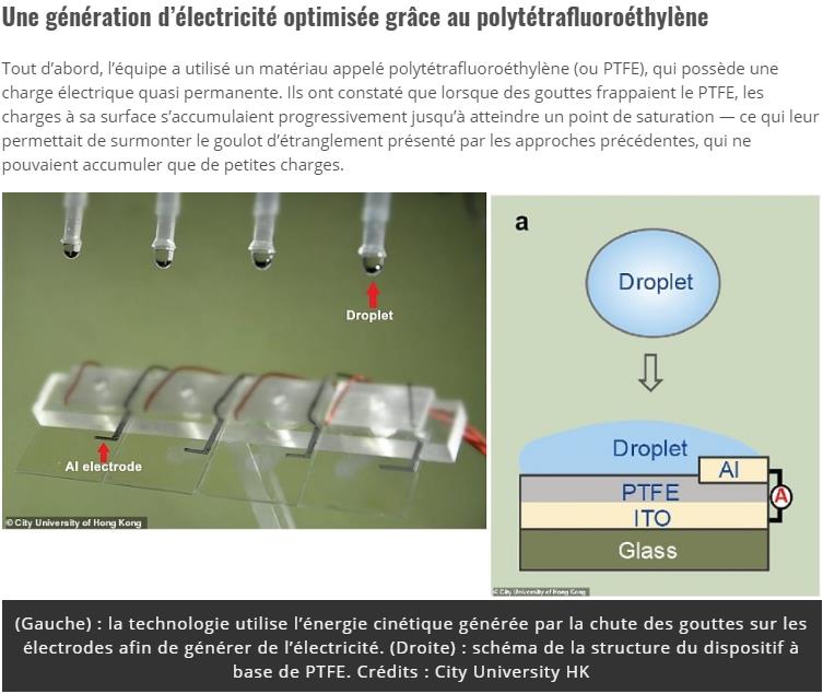 trustmyscience.com generateur-electricite-energie-cinetique-eau-100-ampoules-led-avec-une-goutte.jpg