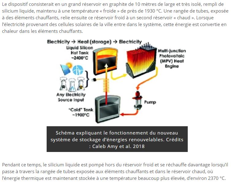 trustmyscience.com nouveau-systeme-permet-stocker-energies-renouvelables-pour-restituer-sur-demande.jpg