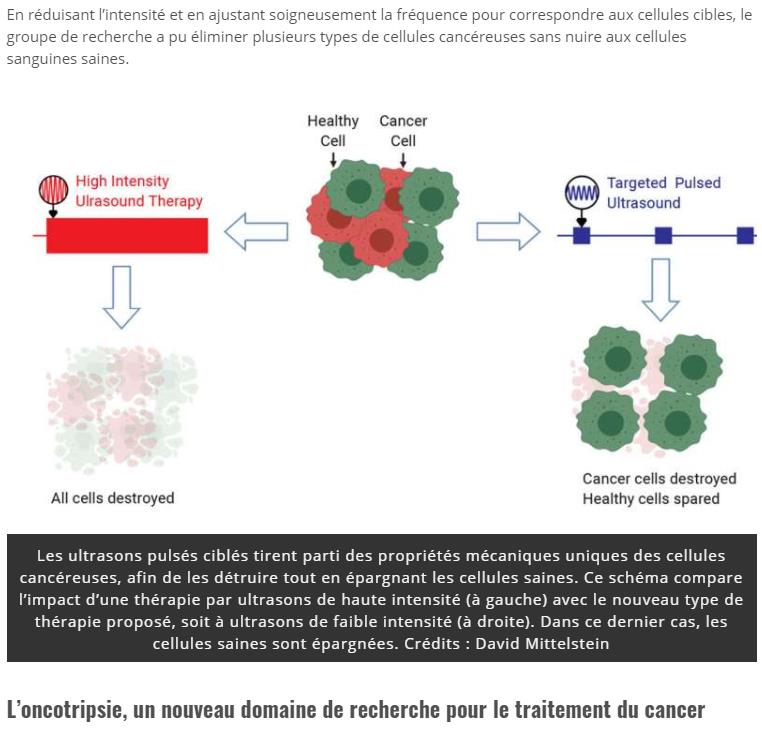 trustmyscience.com nouvelle-forme-therapie-ultrasons-permet-neutraliser-selectivement-cellules-cancereuses.jpg