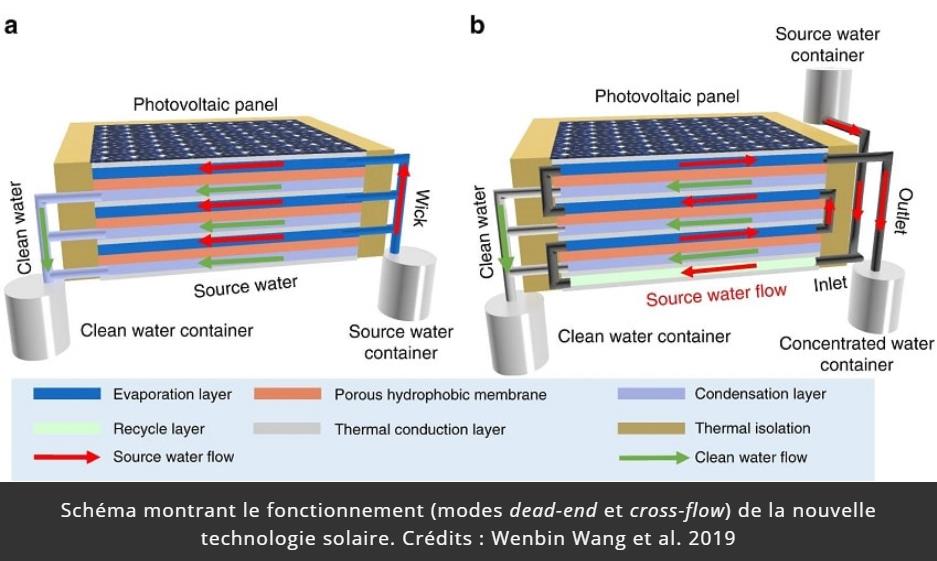 trustmyscience.com nouvelle-technologie-solaire-combine-production-electricite-dessalage-eau.jpg