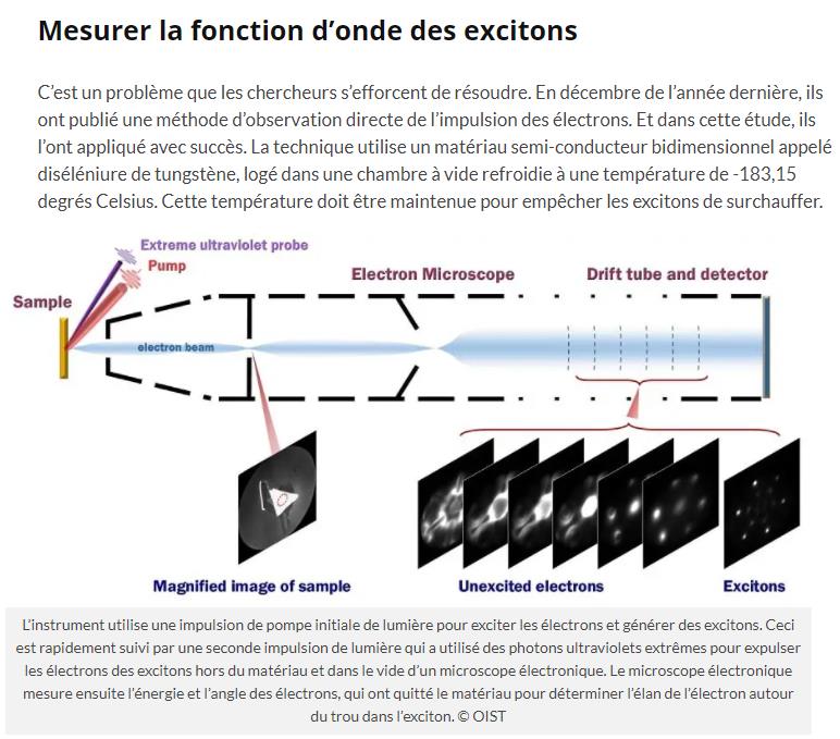 trustmyscience.com orbite-electrons-dans-excitons-observee-premiere-fois.jpg
