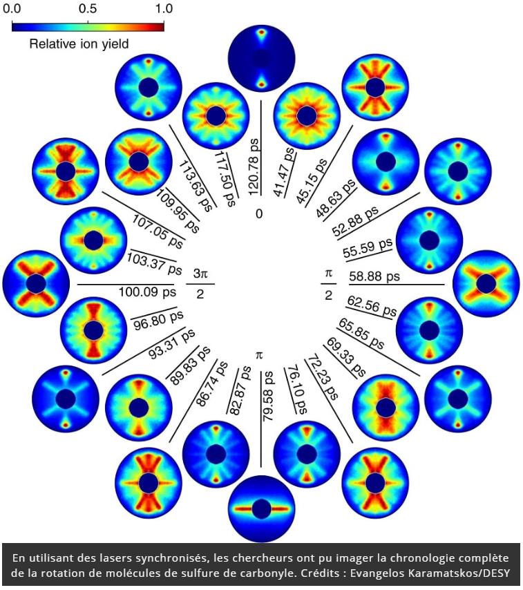 trustmyscience.com physiciens-realisent-film-rotation-molecule.jpg