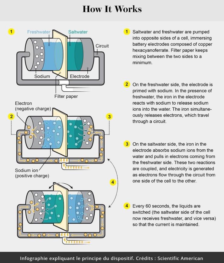 trustmyscience.com rivieres-pourraient-generer-autant-energie-que-milliers-centrales-nucleaires.jpg