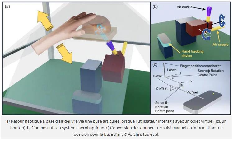 trustmyscience.com scientifiques-ont-cree-hologrammes-qui-peuvent-etre-touches.jpg