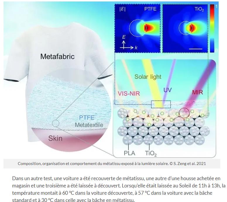 trustmyscience.com tissu-intelligent-reemet-chaleur-absorbee-garder-porteur-frais-soleil.jpg