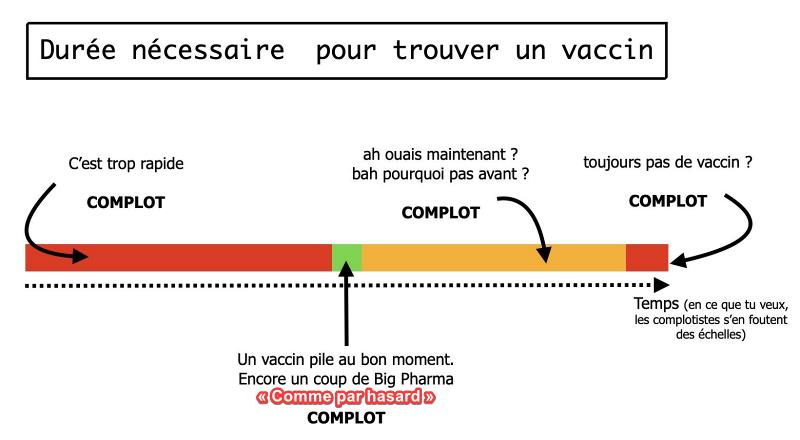 twitter.com twin_teachers Durée nécessaire pour trouver un vaccin NousSachons.jpg