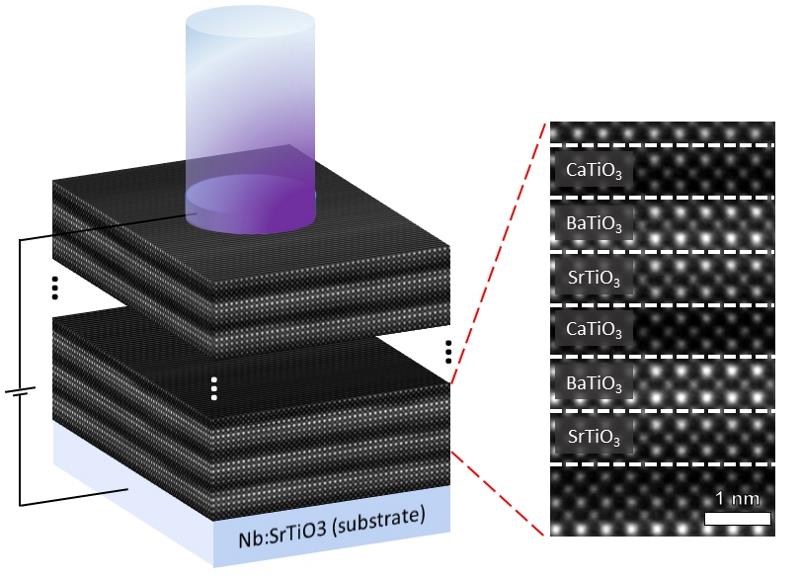 uni-halle.de Solar cells- Layer of three crystals produces a thousand times more power.jpg