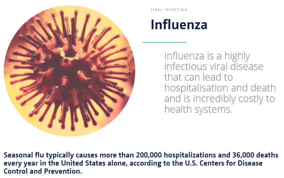 vaccitech.co.uk portfolio influenza.jpg