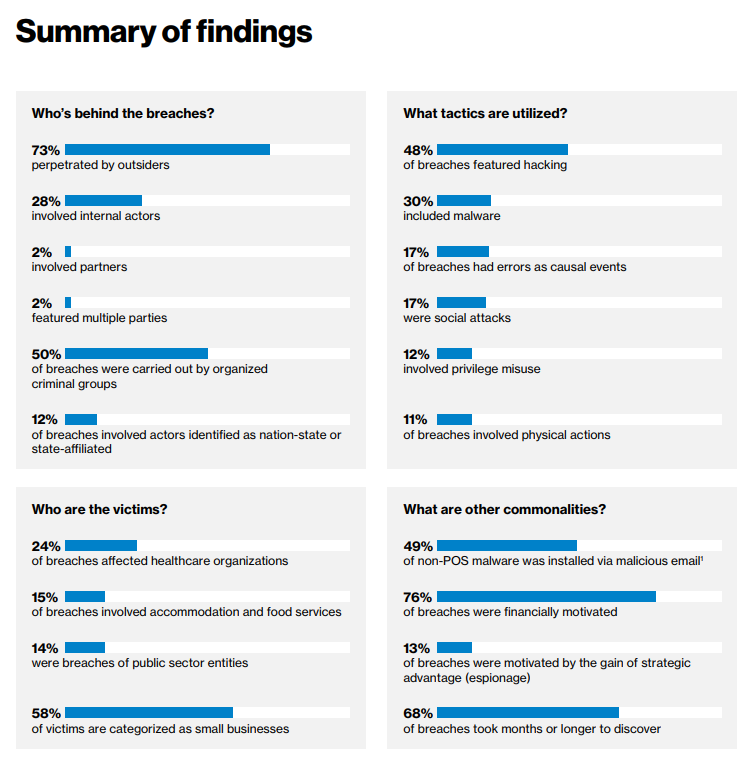 verizonenterprise.com rp_DBIR_2018_Report_en_xg.png