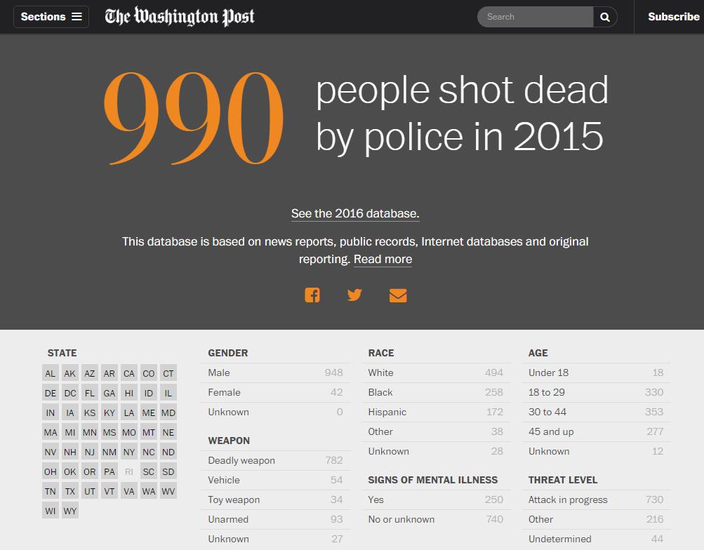 washingtonpost.com-police-shootings2015.jpg