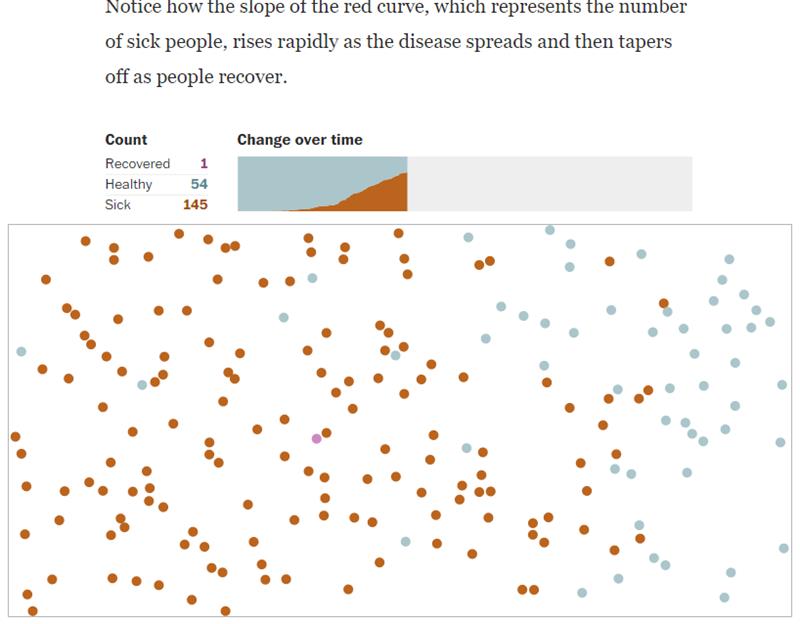 washingtonpost.com corona-simulator.jpg