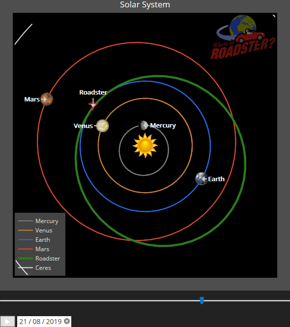 whereisroadster.com charts.png