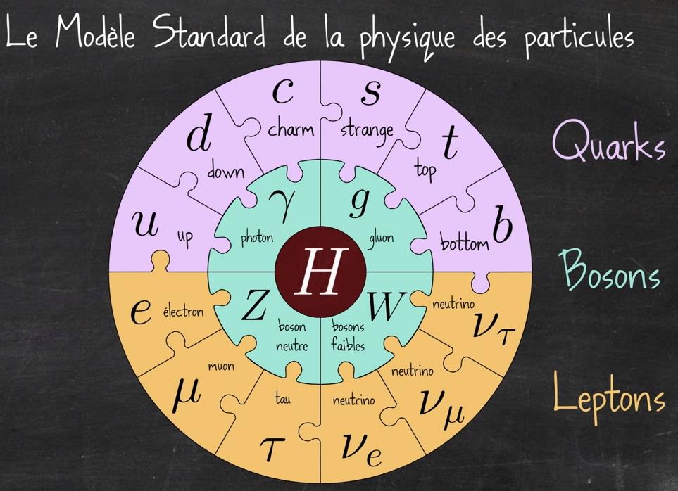 youtube.com Le LHC J'ai visité le plus grand accélérateur de particules du monde.jpg