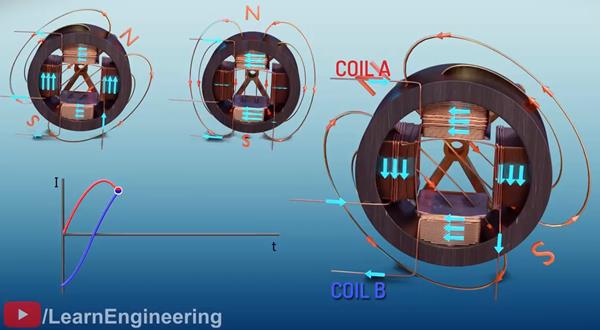 youtube.com Learn Engineering - Understanding RMF - The driving force behind every AC machine.jpg