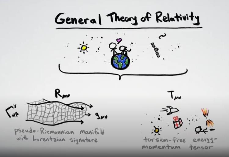 youtube.com minutephysics General Relativity Explained in 7 Levels of Difficulty.jpg